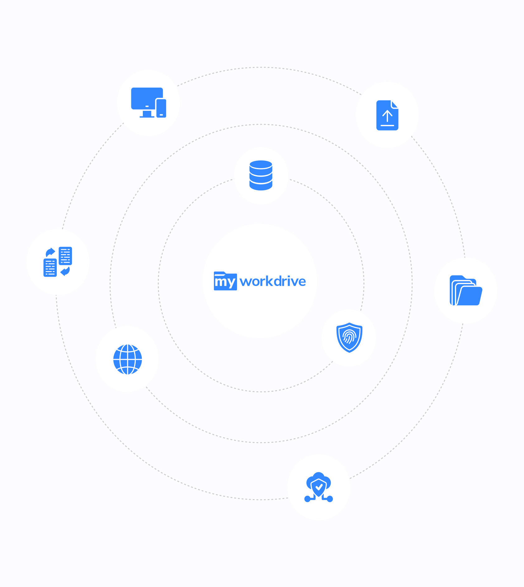 Windows File Server Feature Evolution